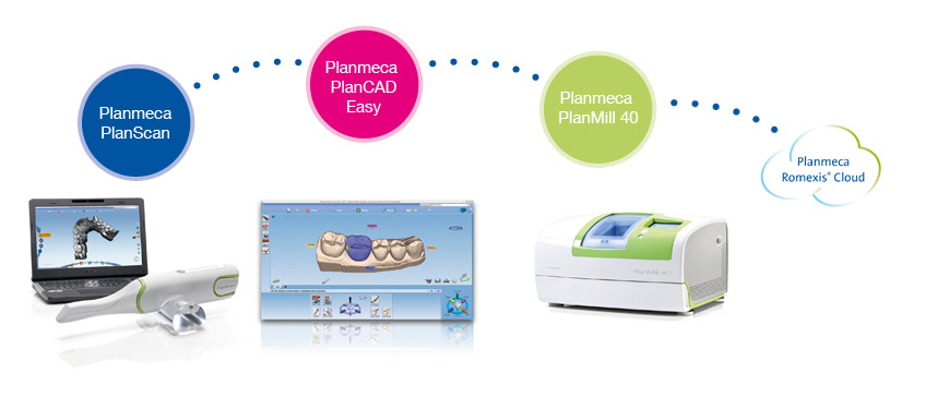 CAD/CAM tehnologija